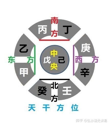 五行 甲木|五行